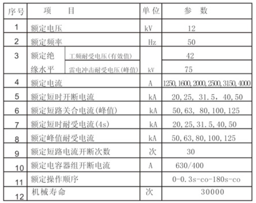 TEP-12型固封式真空斷路器參數(shù).JPG